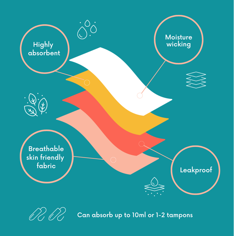 Nixibody Gracie Sporty Leakproof Thong - Black-5