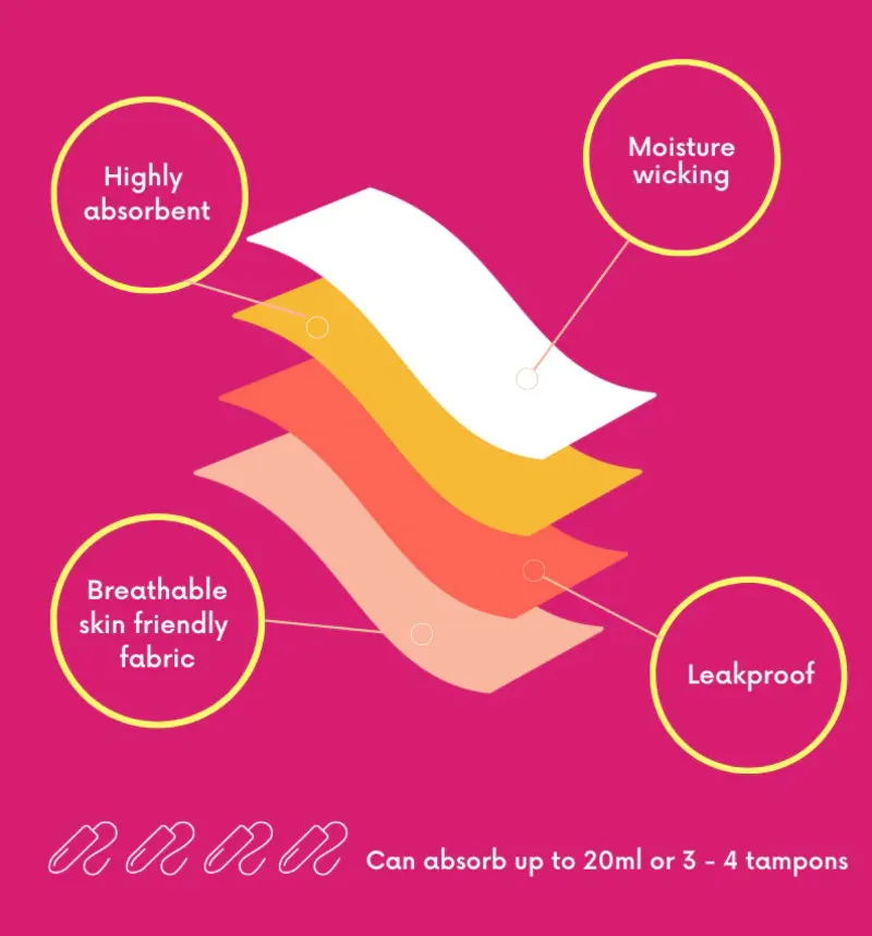 Nixibody Carla Sporty High Leg Knickers - Black-3