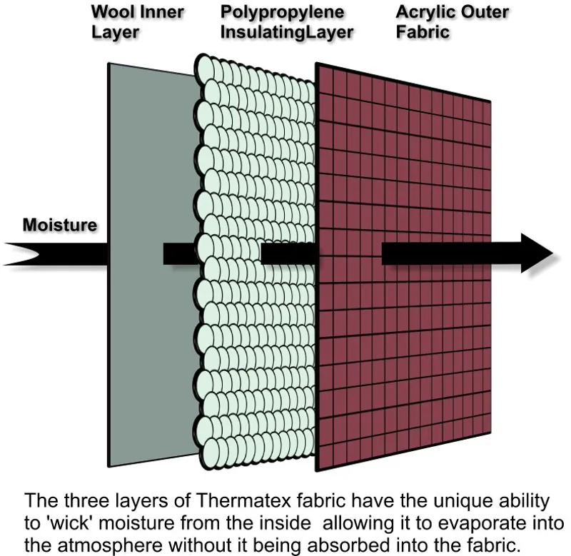 Thermatex Quarter Sheet with Deluxe Logo Black with White Binding-3